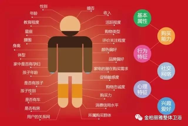 金柏丽雅卫浴备战2018上海厨卫展，新零售线下体验店火热招商中