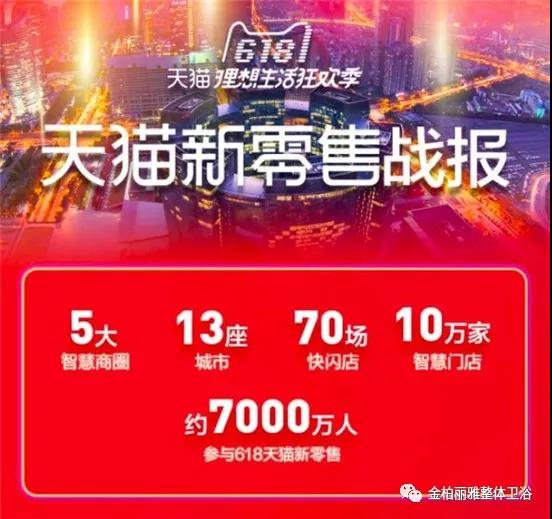 金柏丽雅卫浴发力新零售,提升全国实体门店竞争力 金柏丽雅卫浴发力新零售,提升全国实体门店竞争力