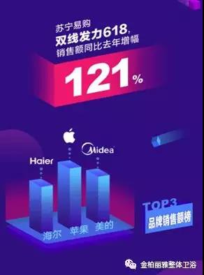 金柏丽雅卫浴发力新零售,提升全国实体门店竞争力 金柏丽雅卫浴发力新零售,提升全国实体门店竞争力