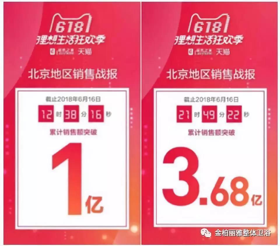 金柏丽雅卫浴发力新零售,提升全国实体门店竞争力 金柏丽雅卫浴发力新零售,提升全国实体门店竞争力