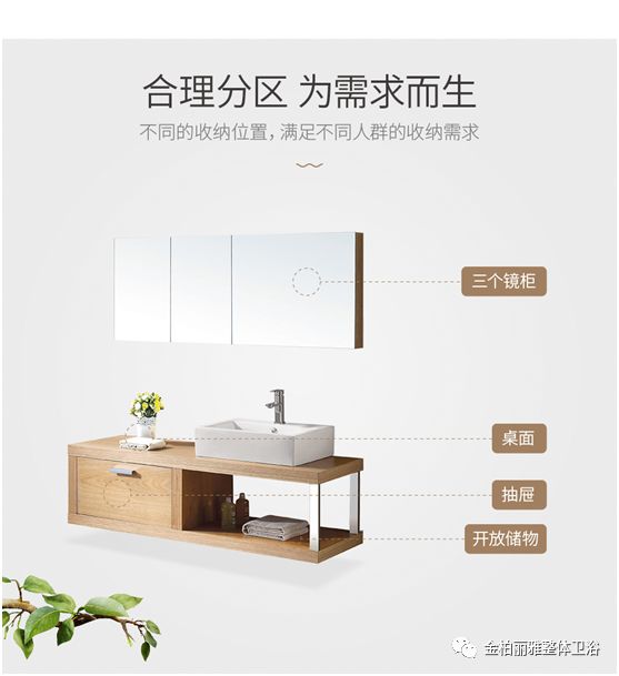 收纳设计：合理分区