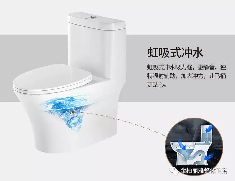马桶篇丨丨卫浴洁具选购很烦恼?记住这五点很重要 马桶篇丨丨卫浴洁具选购很烦恼?记住这五点很重要