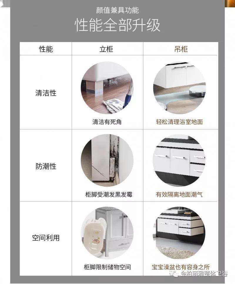唤醒卫浴间别致一隅， Y631浴室柜拟品质生活