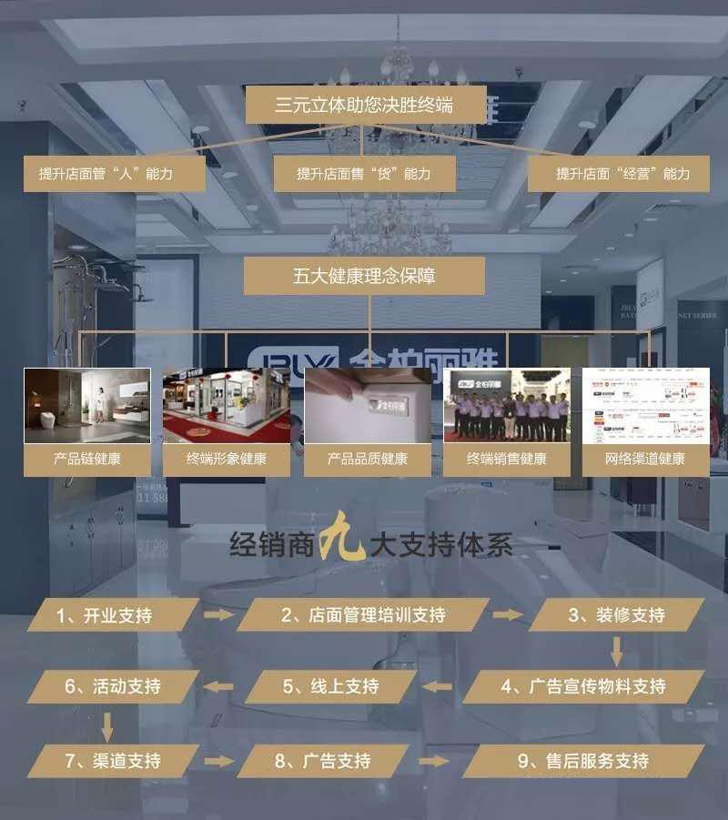 县城卫浴怎么加盟？新手开卫浴店注意事项