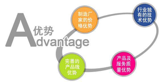 加盟哪个卫浴品牌好