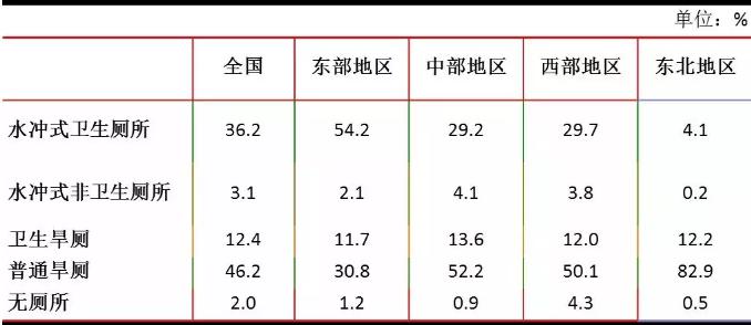 卫浴文明