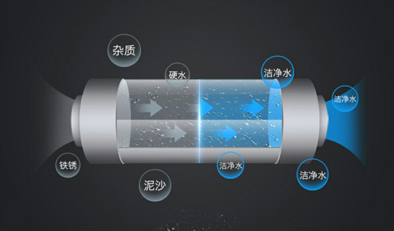 智能马桶什么牌子质量好 智能马桶什么牌子质量好