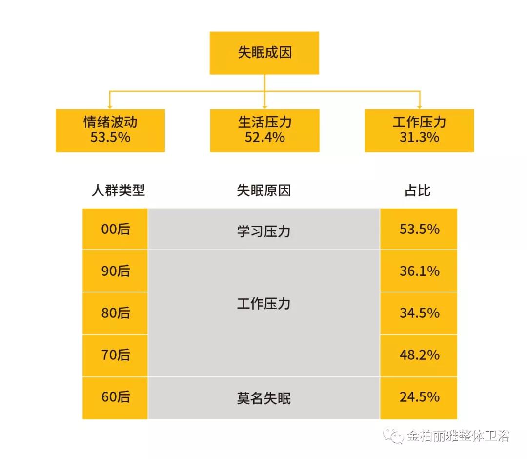 改善睡眠质量