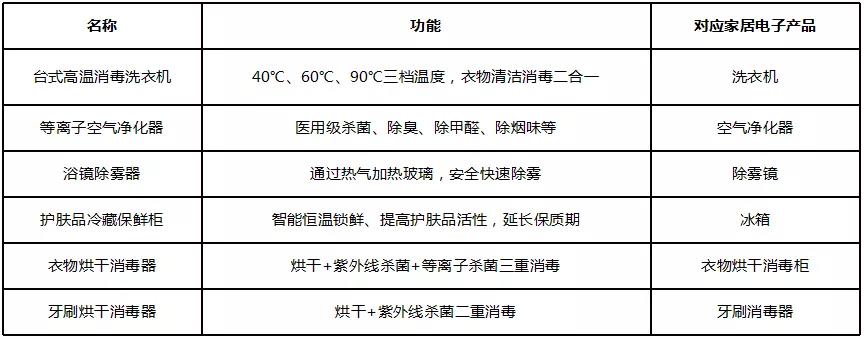 浴室柜产品功能.jpg