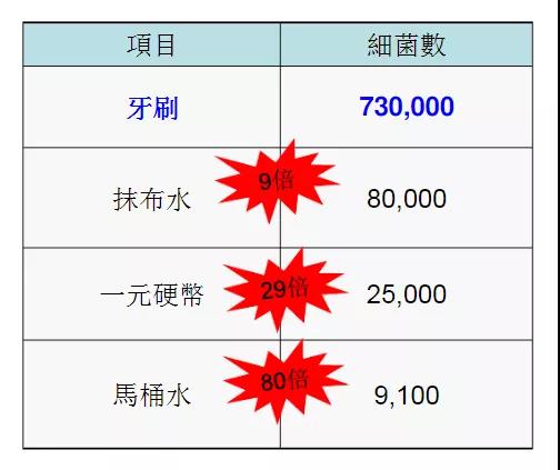 智能浴室柜健康卫士 牙刷有怎么样的危害.jpg