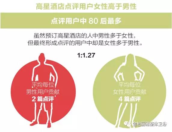 酒店用户趋于年轻化，金柏丽雅卫浴2018上海国际酒店展受欢迎