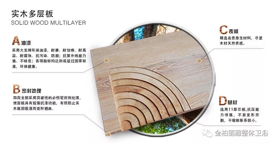 品质消费 美好生活丨金柏丽雅高端整体卫浴315盛惠与质量同行
